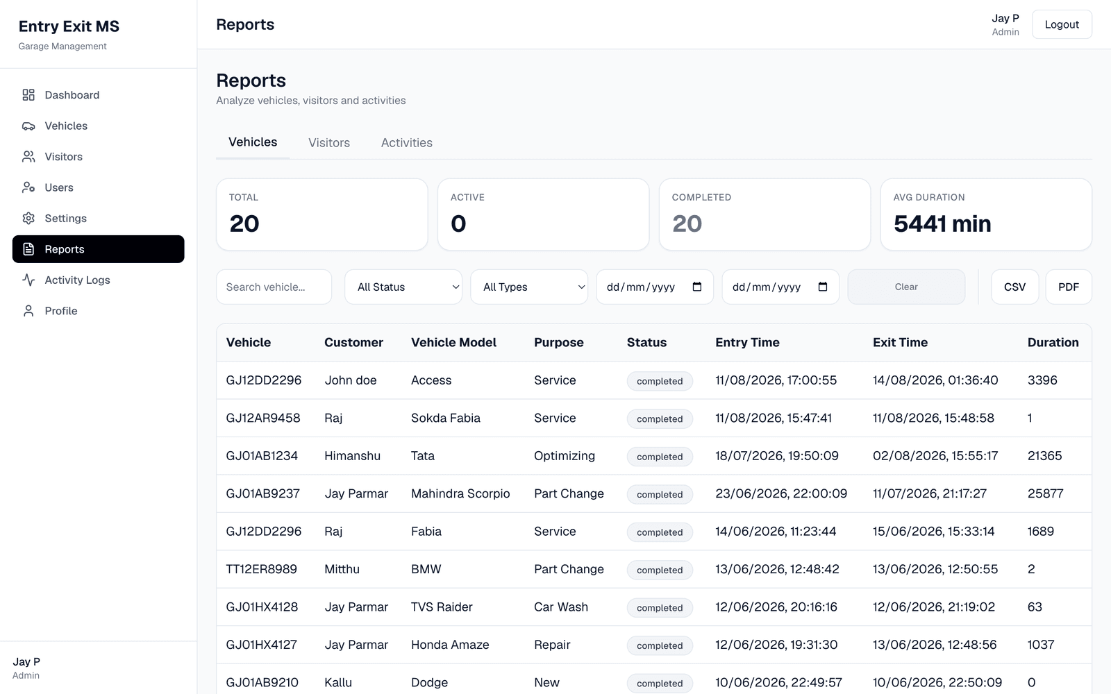 Reports